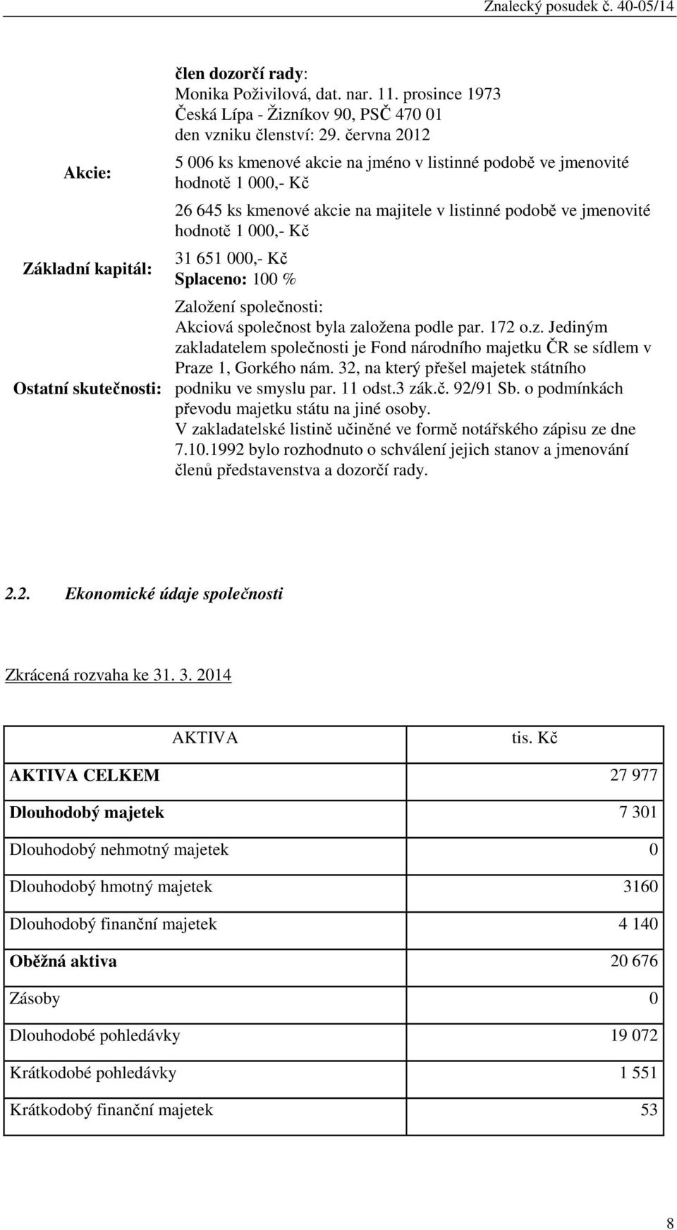 června 2012 5 006 ks kmenové akcie na jméno v listinné podobě ve jmenovité hodnotě 1 000,- Kč 26 645 ks kmenové akcie na majitele v listinné podobě ve jmenovité hodnotě 1 000,- Kč 31 651 000,- Kč