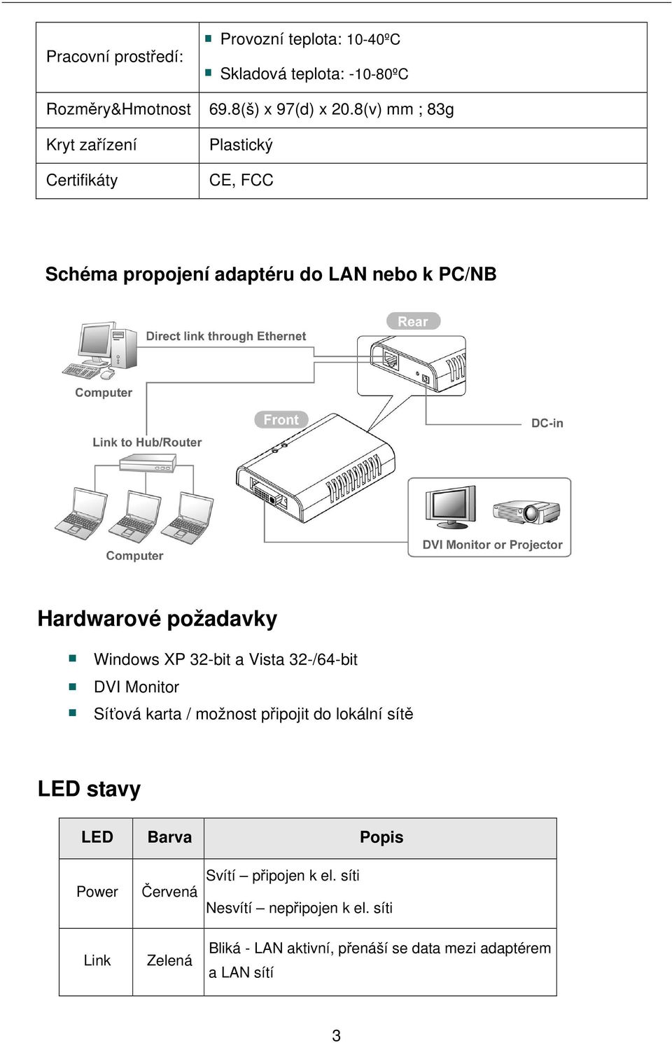 8(v) mm ; 83g Plastický CE, FCC Schéma propojení adaptéru do LAN nebo k PC/NB Hardwarové požadavky Windows XP 32-bit a Vista