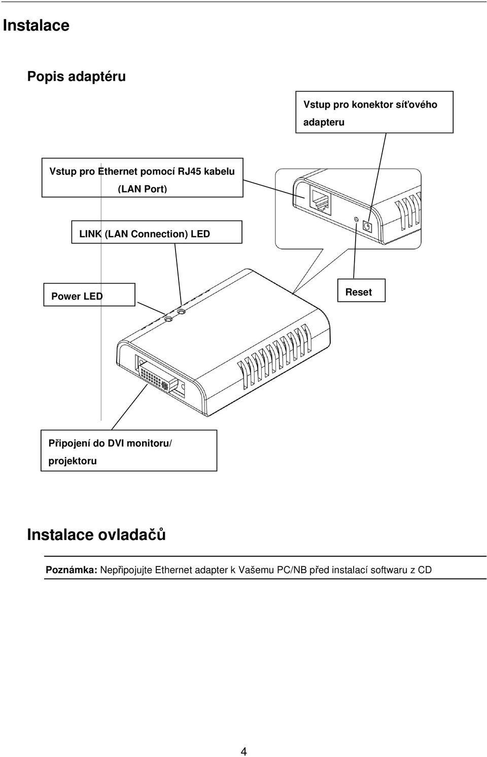 LED Reset Připojení do DVI monitoru/ projektoru Instalace ovladačů