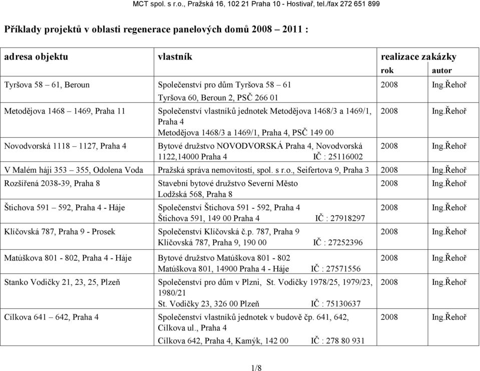 Beroun 2, PSČ 266 01 Metodějova 1468 1469, Praha 11 Společenství vlastníků jednotek Metodějova 1468/3 a 1469/1, Praha 4 Metodějova 1468/3 a 1469/1, Praha 4, PSČ 149 00 Novodvorská 1118 1127, Praha 4