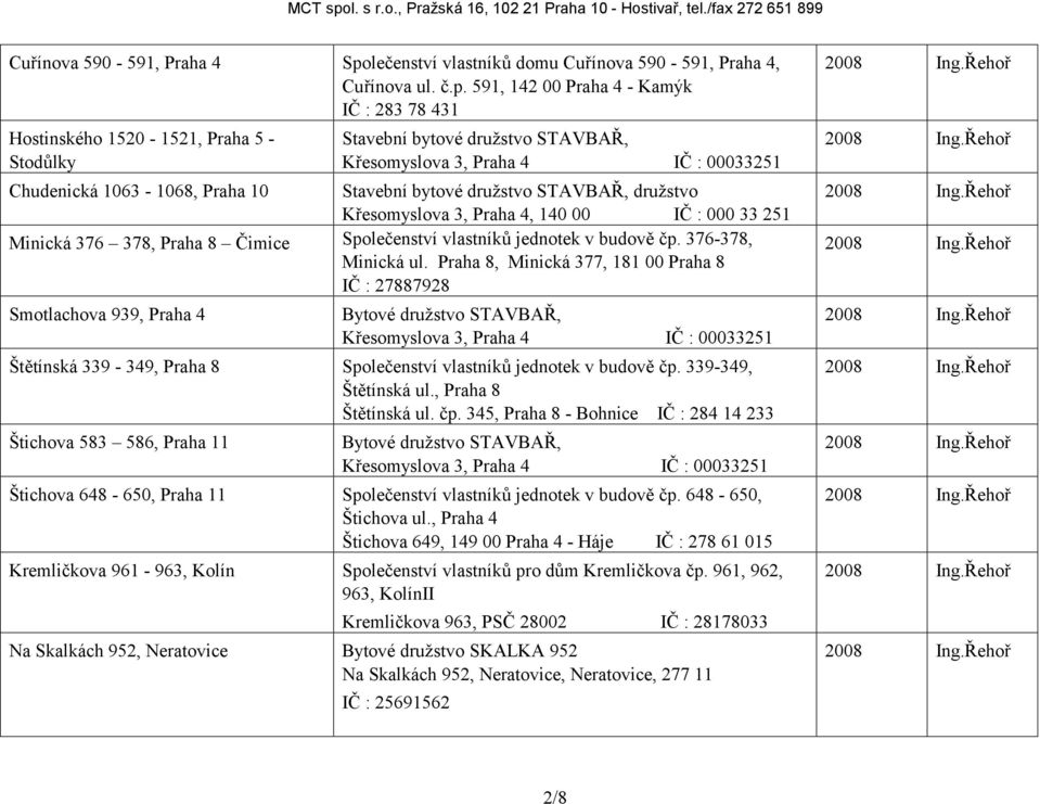 lečenství vlastníků domu Cuřínova 590-591, Praha 4, Cuřínova ul. č.p.