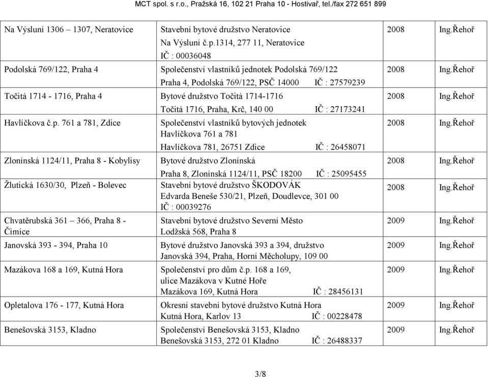 1314, 277 11, Neratovice IČ : 00036048 Podolská 769/122, Praha 4 Společenství vlastníků jednotek Podolská 769/122 Praha 4, Podolská 769/122, PSČ 14000 IČ : 27579239 Točitá 1714-1716, Praha 4 Bytové