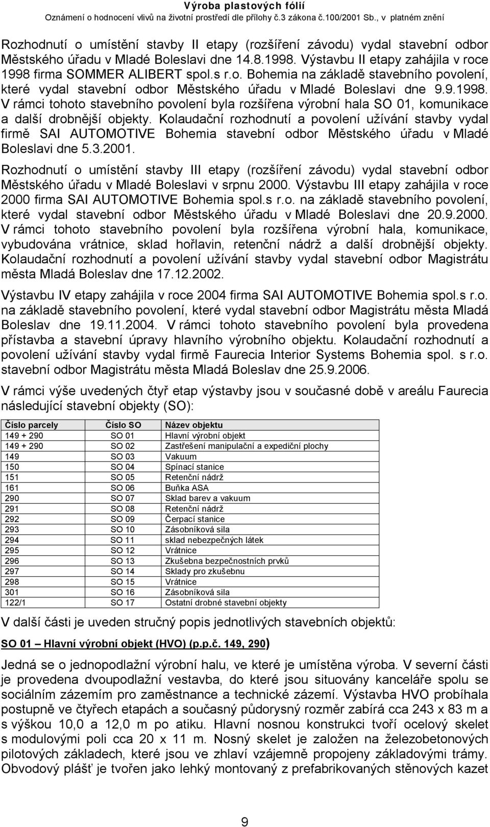 Kolaudační rozhodnutí a povolení užívání stavby vydal firmě SAI AUTOMOTIVE Bohemia stavební odbor Městského úřadu v Mladé Boleslavi dne 5.3.2001.