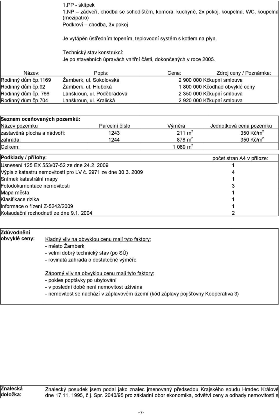 Technický stav konstrukcí: Je po stavebních úpravách vnitřní části, dokončených v roce 2005. Název: Popis: Cena: Zdroj ceny / Poznámka: Rodinný dům čp.1169 Žamberk, ul.