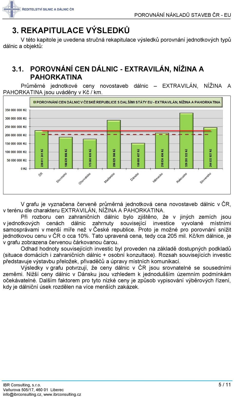 V grafu je vyznačena červeně průměrná jednotková cena novostaveb dálnic v ČR, v terénu dle charakteru EXTRAVILÁN, NÍŢINA A PAHORKATINA.