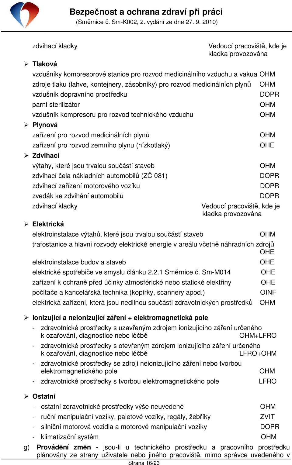 zemního plynu (nízkotlaký) Zdvihací výtahy, které jsou trvalou součástí staveb zdvihací čela nákladních automobilů (ZČ 081) zdvihací zařízení motorového vozíku zvedák ke zdvihání automobilů zdvihací