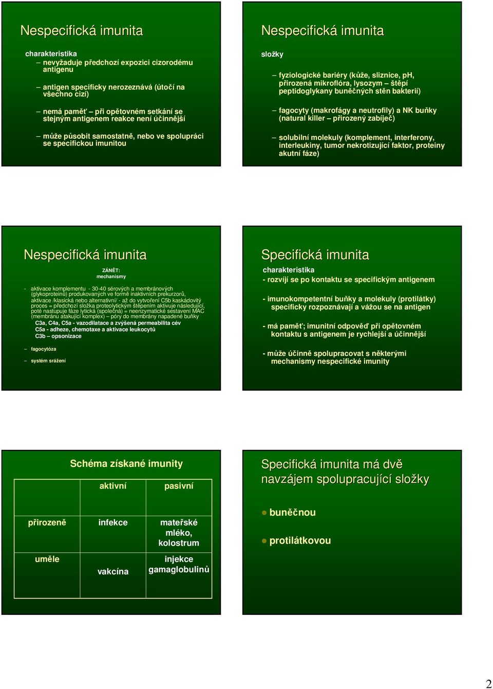 peptidoglykany buněčných stěn bakterií) fagocyty (y a neutrofily) a NK buňky (natural killer přirozený zabíječ) solubilní molekuly (komplement, interferony, interleukiny, tumor nekrotizující faktor,