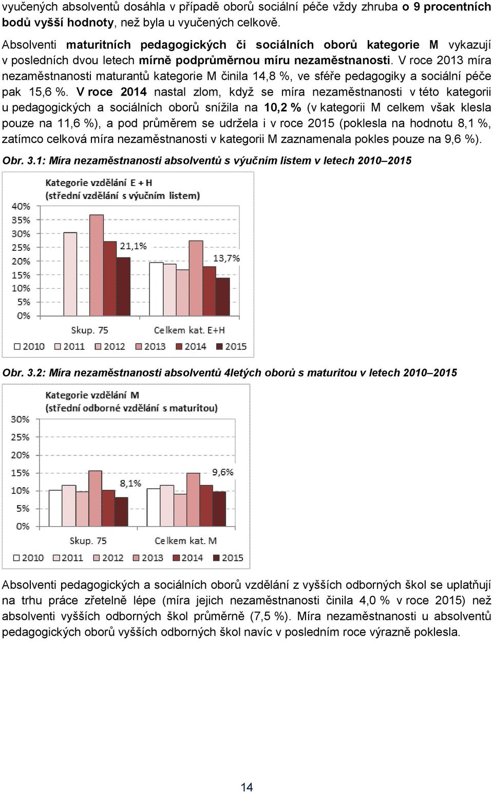 V roce 2013 míra nezaměstnanosti maturantů kategorie M činila 14,8 %, ve sféře pedagogiky a sociální péče pak 15,6 %.