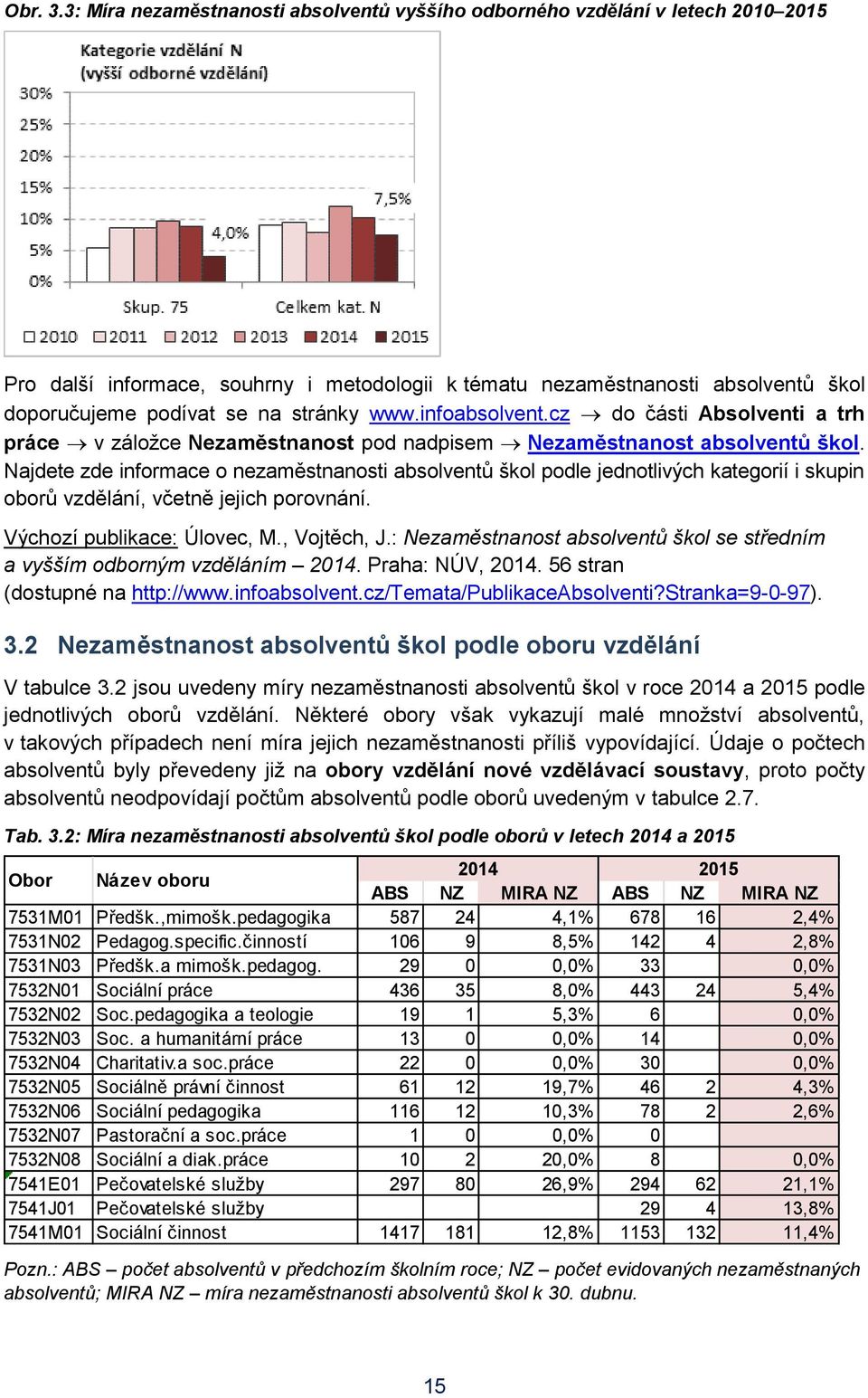 www.infoabsolvent.cz do části Absolventi a trh práce v záložce Nezaměstnanost pod nadpisem Nezaměstnanost absolventů škol.