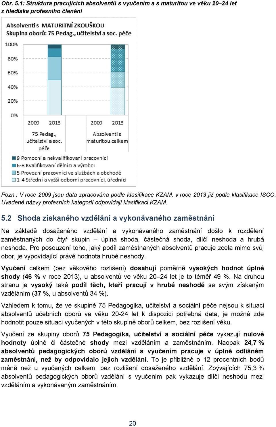 2 Shoda získaného vzdělání a vykonávaného zaměstnání Na základě dosaženého vzdělání a vykonávaného zaměstnání došlo k rozdělení zaměstnaných do čtyř skupin úplná shoda, částečná shoda, dílčí neshoda