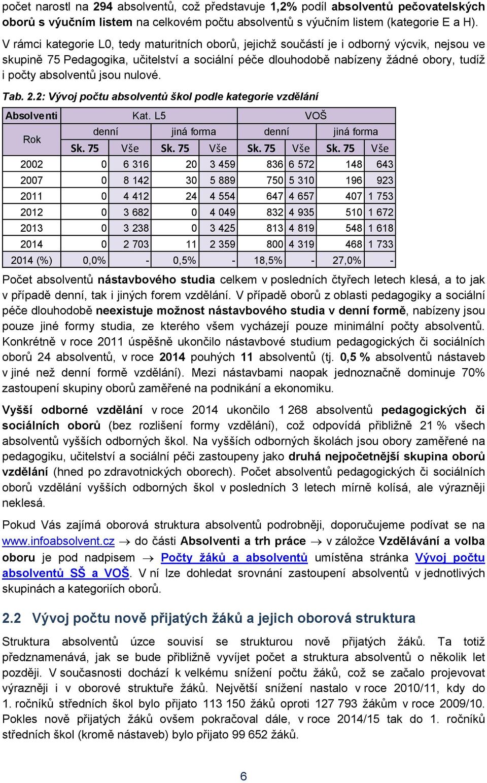 absolventů jsou nulové. Tab. 2.2: Vývoj počtu absolventů škol podle kategorie vzdělání Absolventi Rok Kat. L5 VOŠ denní jiná forma denní jiná forma Sk. 75 Vše Sk.