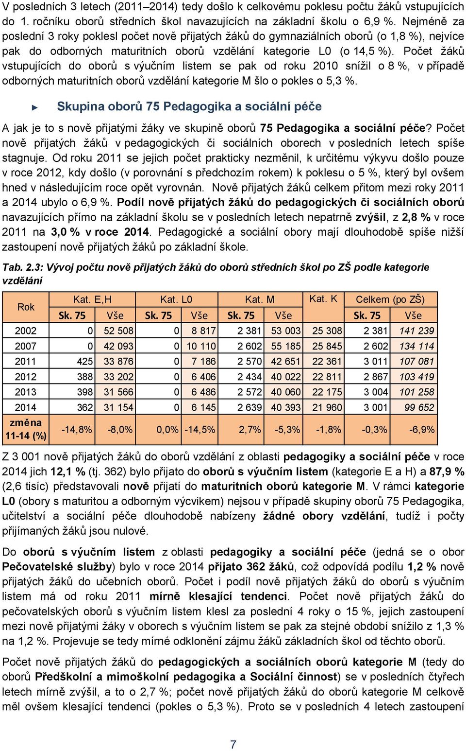 Počet žáků vstupujících do oborů s výučním listem se pak od roku 2010 snížil o 8 %, v případě odborných maturitních oborů vzdělání kategorie M šlo o pokles o 5,3 %.