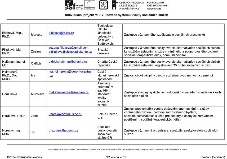 ke službám ústavním; služby chráněného a podporovaného bydlení, sociálně terapeutické dílny, denní stacionáře. Haičman, Ing. et Mgr. Oldřich oldrich.haicman@charita.