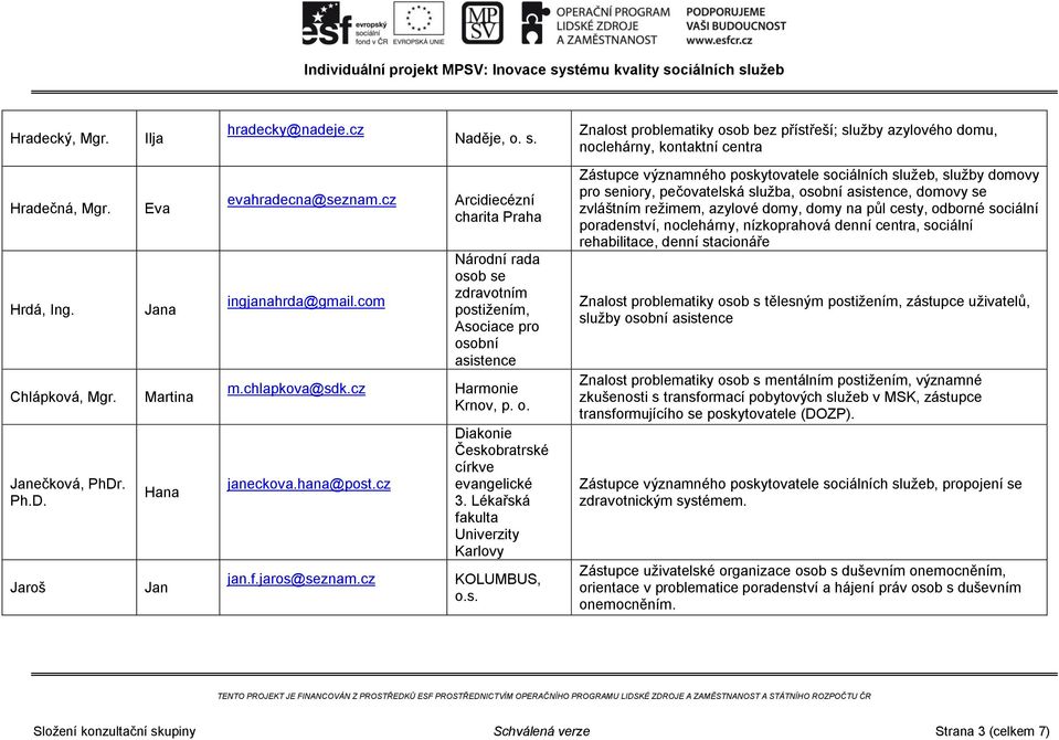 cz Arcidiecézní charita Praha Národní rada osob se zdravotním postižením, pro osobní asistence Harmonie Krnov, p. o. Diakonie Českobratrské církve evangelické 3.