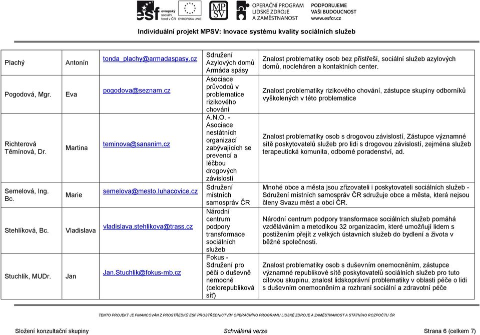 - nestátních organizací zabývajících se prevencí a léčbou drogových závislostí Sdružení místních samospráv ČR Národní centrum podpory transformace sociálních Fokus - Sdružení pro péči o duševně