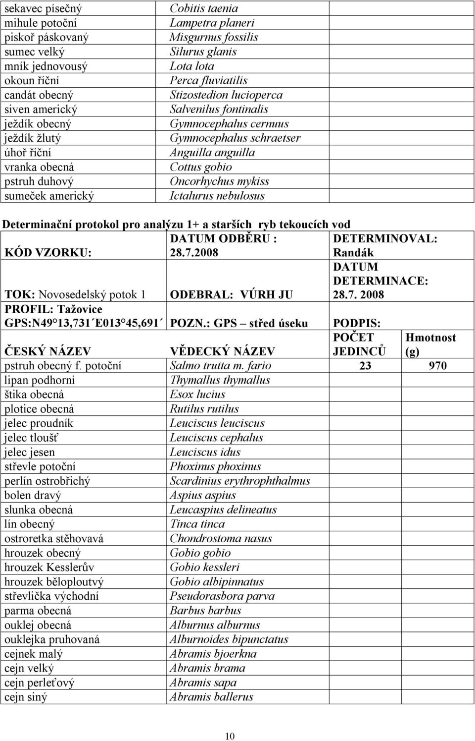 anguilla Cottus gobio Oncorhychus mykiss Ictalurus nebulosus Determinační protokol pro analýzu 1+ a starších ryb tekoucích vod KÓD VZORKU: ODBĚRU : 28.7.