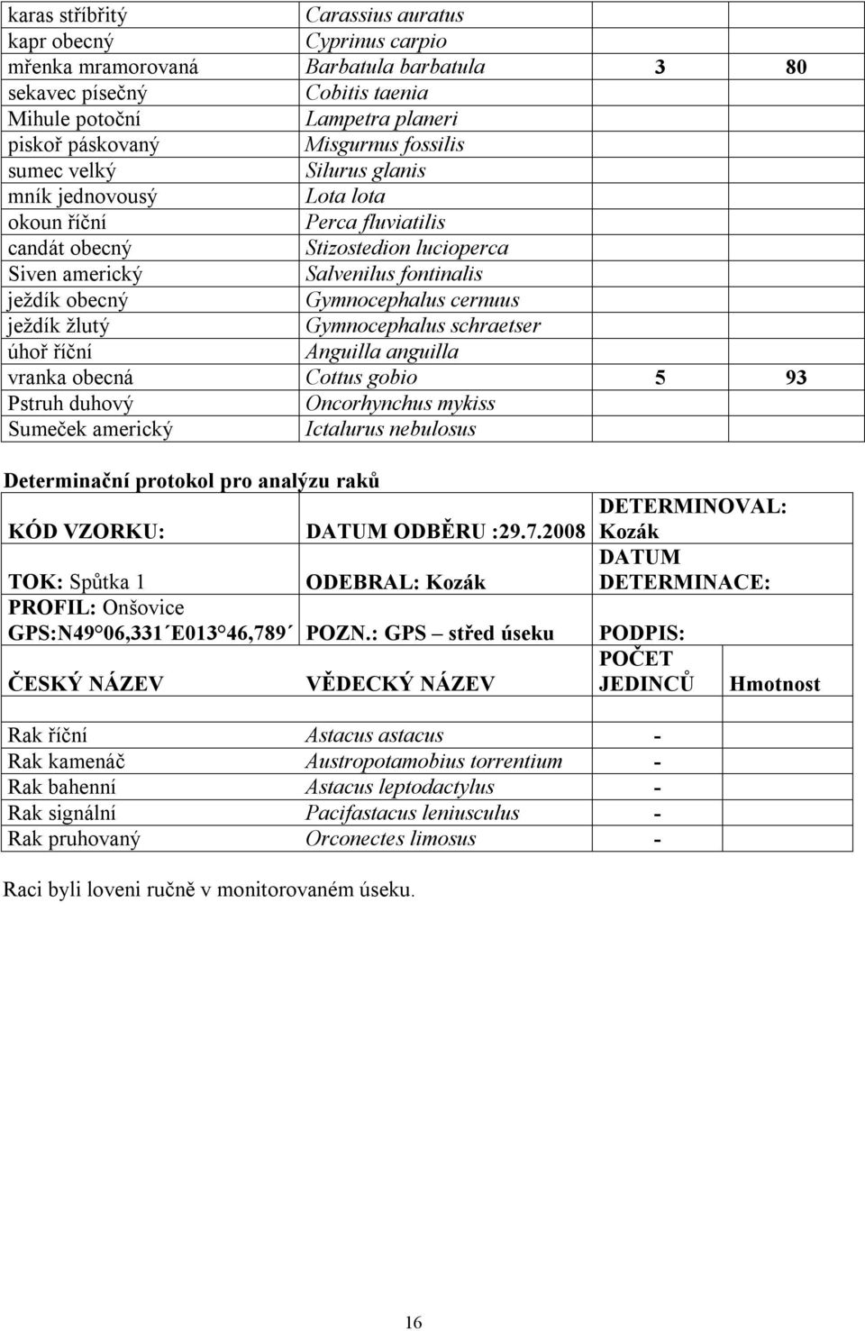 cernuus ježdík žlutý Gymnocephalus schraetser úhoř říční Anguilla anguilla vranka obecná Cottus gobio 5 93 Pstruh duhový Oncorhynchus mykiss Sumeček americký Ictalurus nebulosus Determinační protokol