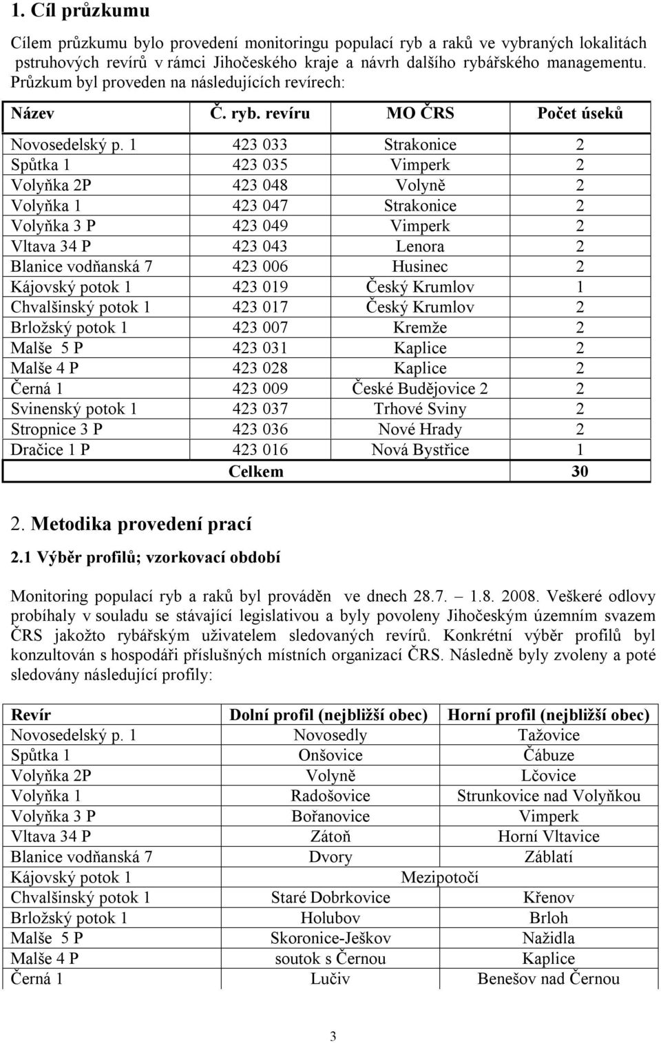 1 423 033 Strakonice 2 Spůtka 1 423 035 Vimperk 2 Volyňka 2P 423 048 Volyně 2 Volyňka 1 423 047 Strakonice 2 Volyňka 3 P 423 049 Vimperk 2 Vltava 34 P 423 043 Lenora 2 Blanice vodňanská 7 423 006