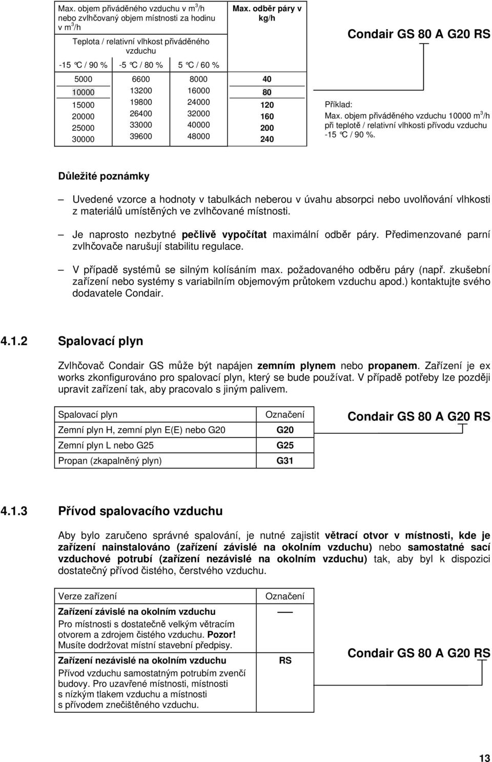 objem přiváděného vzduchu 10000 m 3 /h při teplotě / relativní vlhkosti přívodu vzduchu -15 C / 90 %.