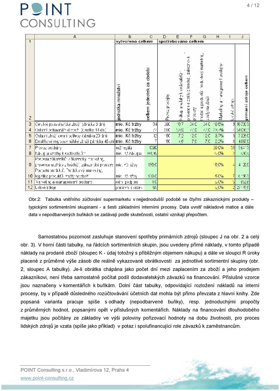 Samostatnou pozornost zasluhuje stanovení spotřeby primárních zdrojů (sloupec J na obr. 2 a celý obr. 3).