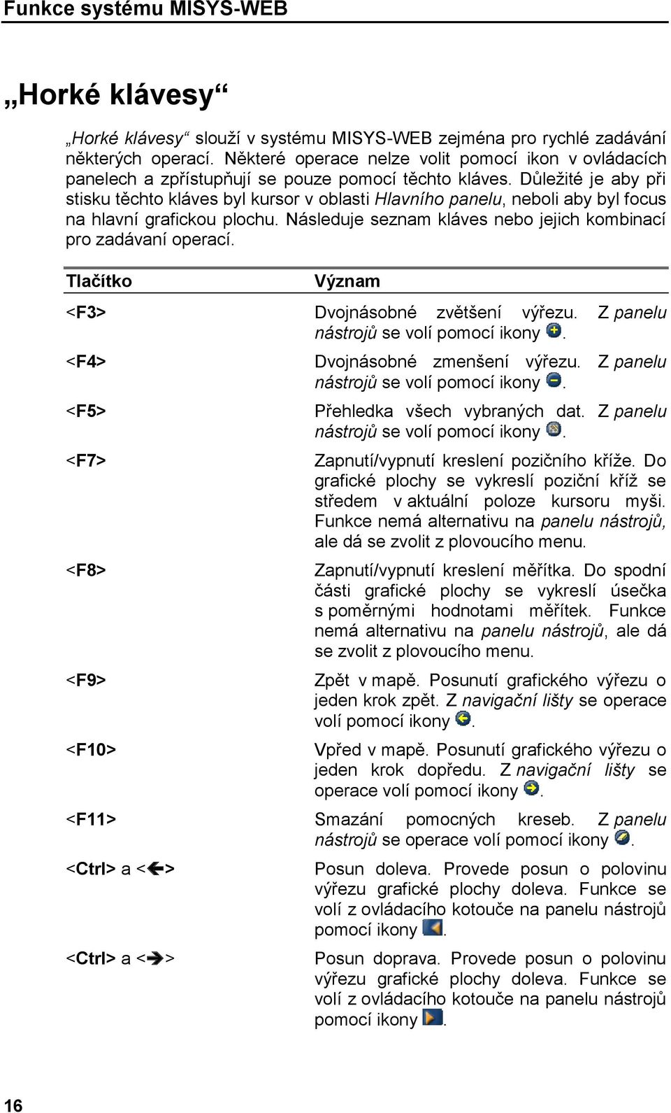 Důležité je aby při stisku těchto kláves byl kursor v oblasti Hlavního panelu, neboli aby byl focus na hlavní grafickou plochu. Následuje seznam kláves nebo jejich kombinací pro zadávaní operací.