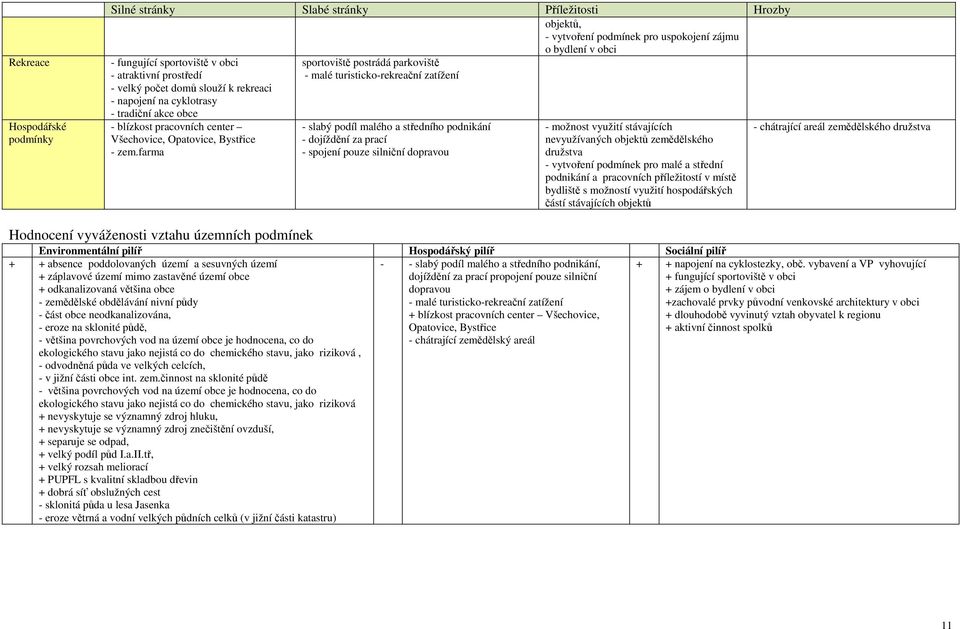 farma sportoviště postrádá parkoviště - malé turisticko-rekreační zatížení - slabý podíl malého a středního podnikání - dojíždění za prací - spojení pouze silniční dopravou - možnost využití