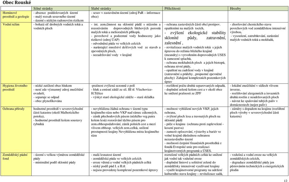 separuje se odpad - obec plynofikována hodnotné prostředí v severovýchodní části katastru (okolí Malhotického potoka), - hodnotné prostředí kolem soustavy rybníků - území s velkou výměrou zemědělské