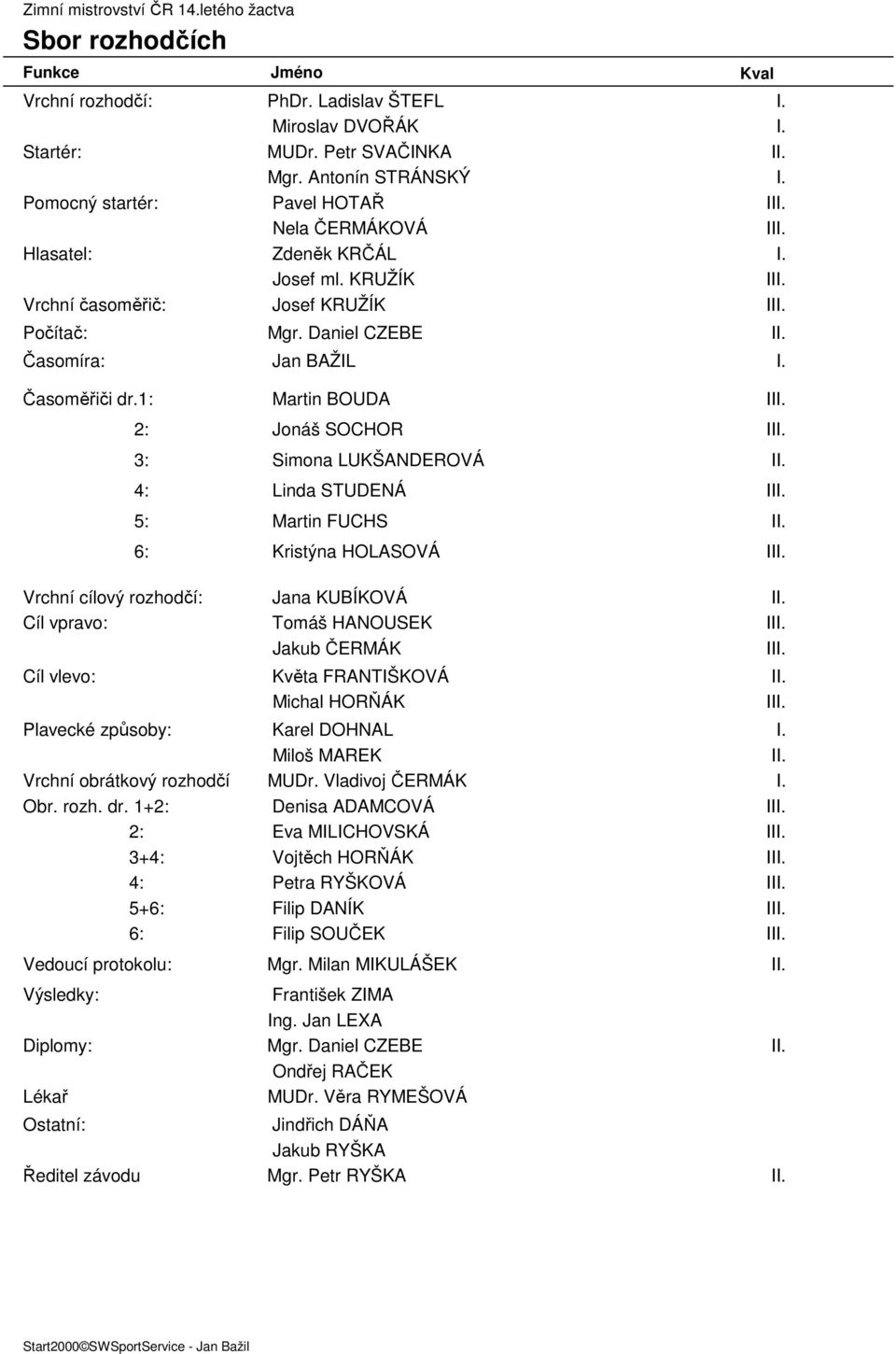 2: Jonáš SOCHOR III. 3: Simona LUKŠANDEROVÁ II. 4: Linda STUDENÁ III. 5: Martin FUCHS II. 6: Kristýna HOLASOVÁ III. Vrchní cílový rozhodčí: Jana KUBÍKOVÁ II. Cíl vpravo: Tomáš HANOUSEK III.