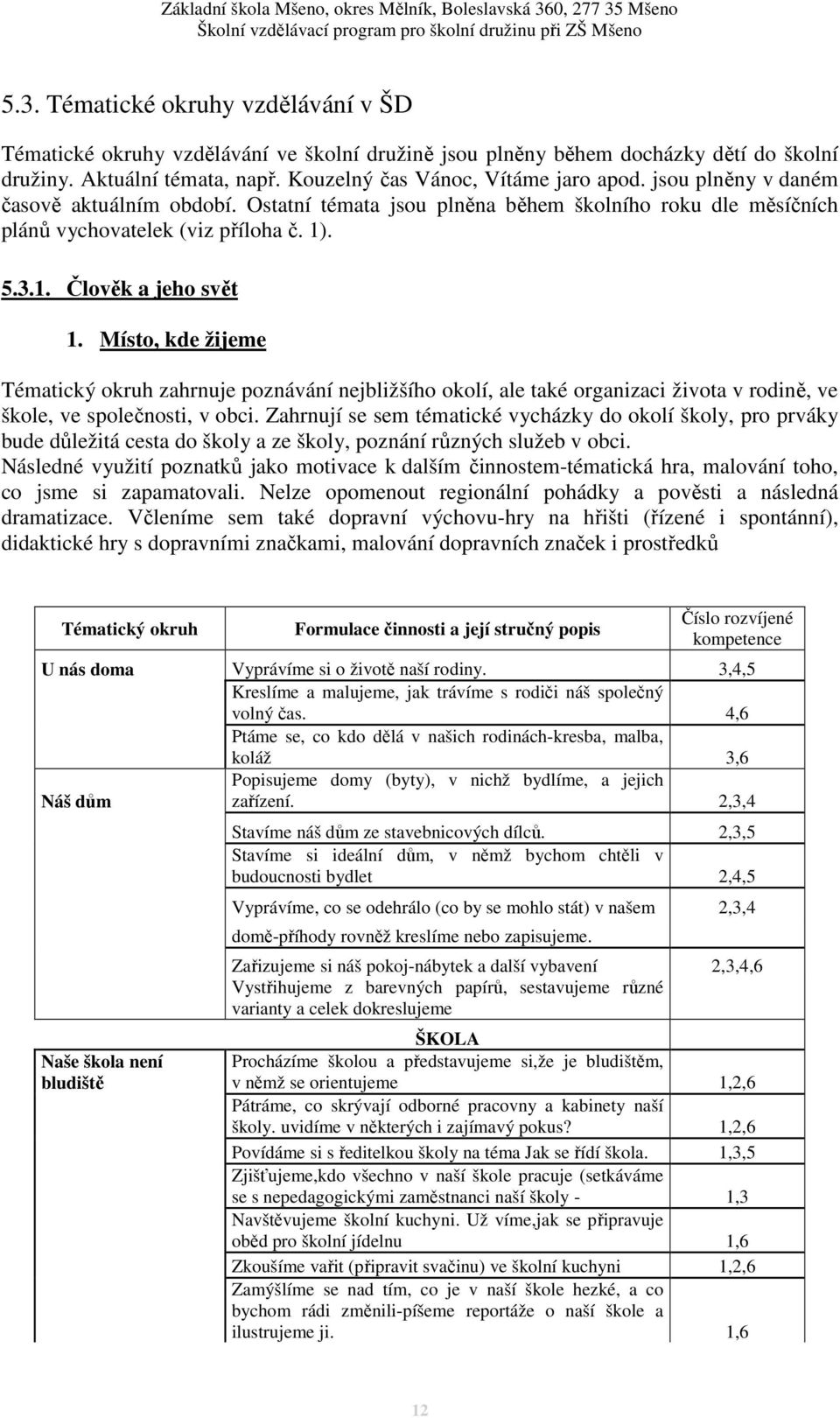 Místo, kde žijeme Tématický okruh zahrnuje poznávání nejbližšího okolí, ale také organizaci života v rodině, ve škole, ve společnosti, v obci.