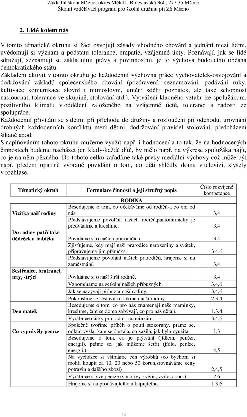 Základem aktivit v tomto okruhu je každodenní výchovná práce vychovatelek-osvojování a dodržování základů společenského chování (pozdravení, seznamování, podávání ruky, kultivace komunikace slovní i