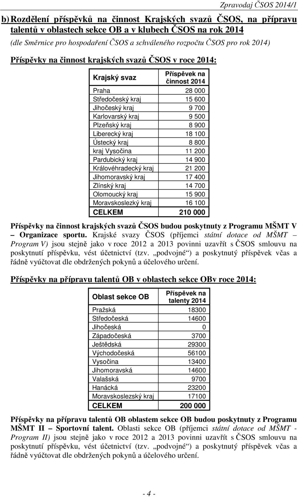500 Plzeňský kraj 8 900 Liberecký kraj 18 100 Ústecký kraj 8 800 kraj Vysočina 11 200 Pardubický kraj 14 900 Královéhradecký kraj 21 200 Jihomoravský kraj 17 400 Zlínský kraj 14 700 Olomoucký kraj 15