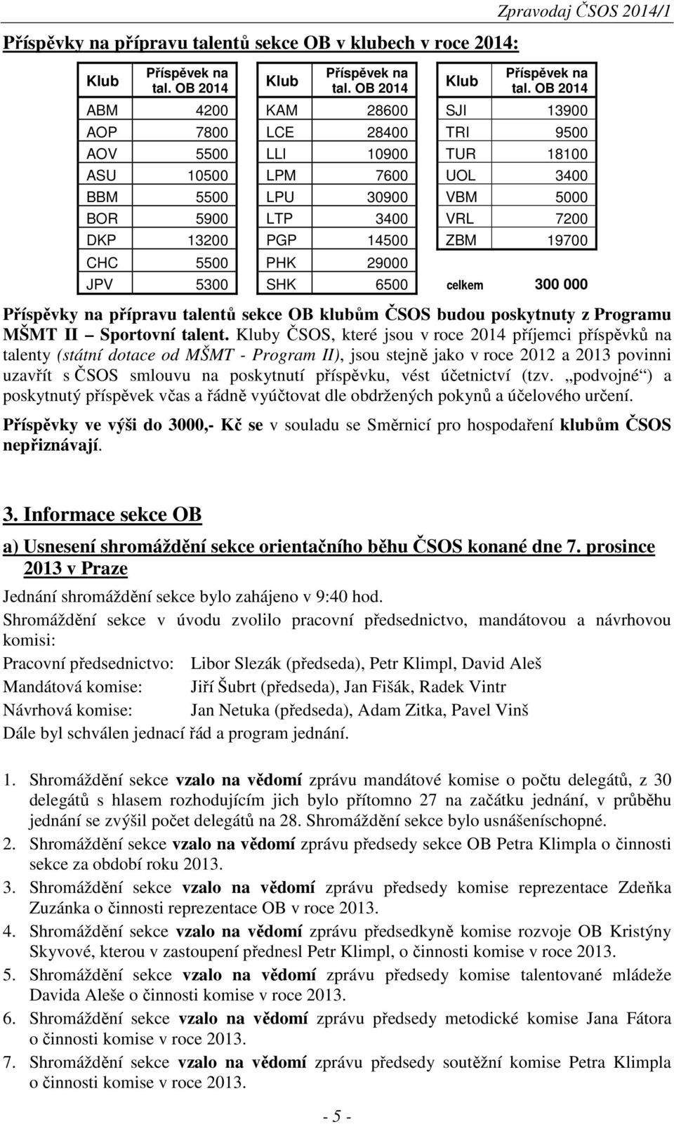 ZBM 19700 CHC 5500 PHK 29000 JPV 5300 SHK 6500 celkem 300 000 Příspěvky na přípravu talentů sekce OB klubům ČSOS budou poskytnuty z Programu MŠMT II Sportovní talent.