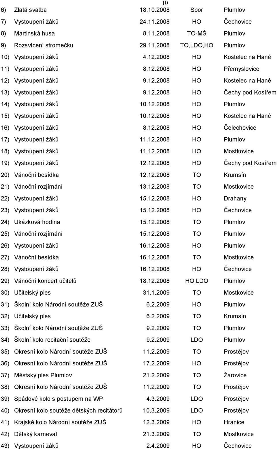 12.2008 HO Plumlov 15) Vystoupení ţáků 10.12.2008 HO Kostelec na Hané 16) Vystoupení ţáků 8.12.2008 HO Čelechovice 17) Vystoupení ţáků 11.12.2008 HO Plumlov 18) Vystoupení ţáků 11.12.2008 HO Mostkovice 19) Vystoupení ţáků 12.