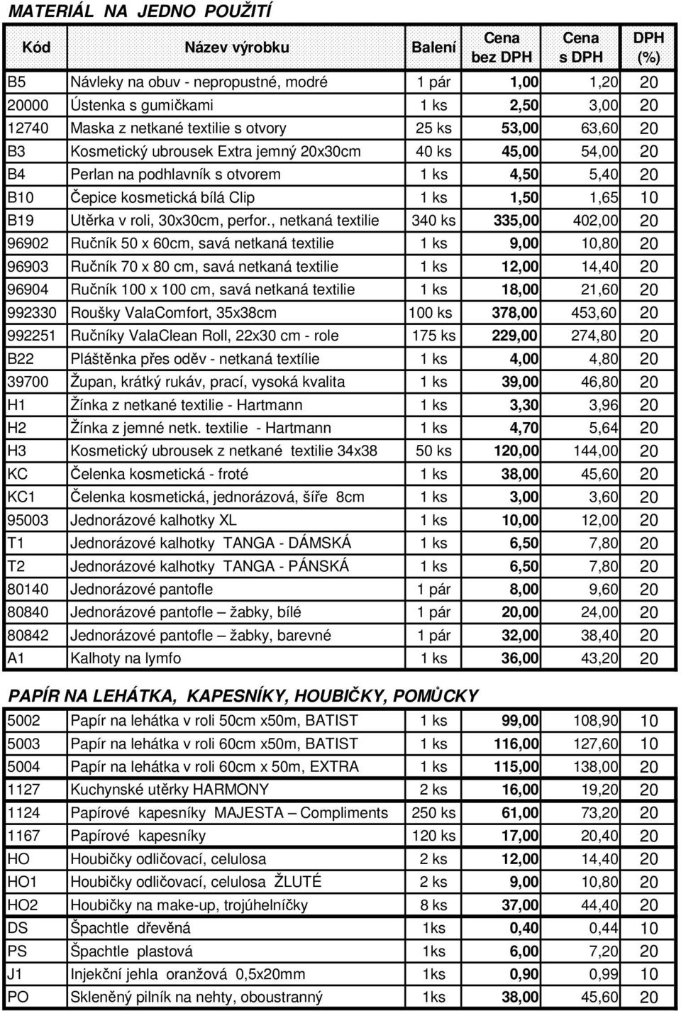, netkaná textilie 340 ks 335,00 402,00 20 96902 Ručník 50 x 60cm, savá netkaná textilie 1 ks 9,00 10,80 20 96903 Ručník 70 x 80 cm, savá netkaná textilie 1 ks 12,00 14,40 20 96904 Ručník 100 x 100