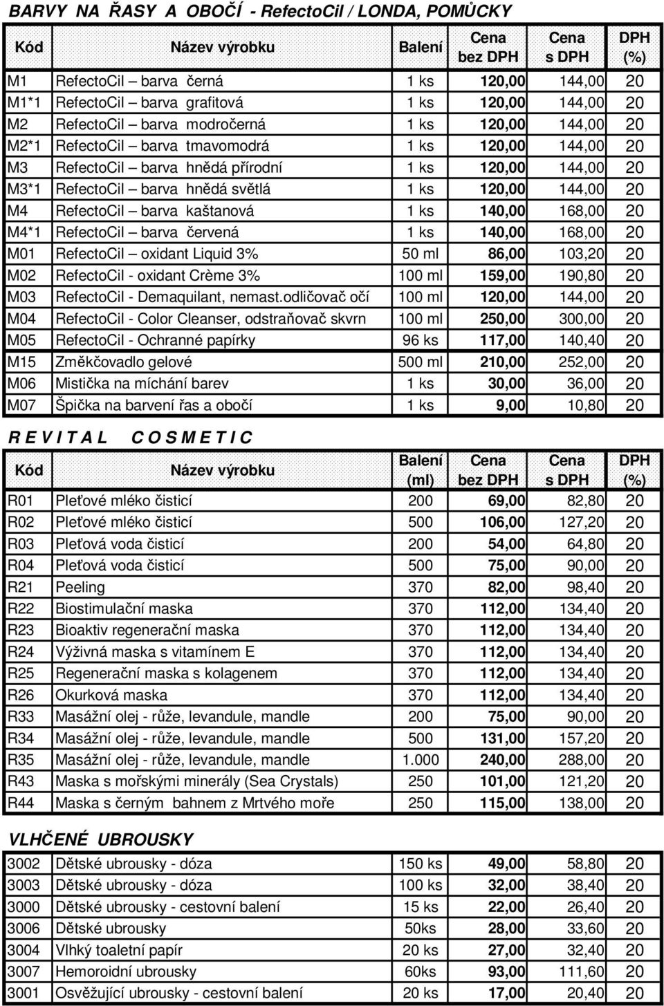 kaštanová 1 ks 140,00 168,00 20 M4*1 RefectoCil barva červená 1 ks 140,00 168,00 20 M01 RefectoCil oxidant Liquid 3% 50 ml 86,00 103,20 20 M02 RefectoCil - oxidant Crème 3% 100 ml 159,00 190,80 20