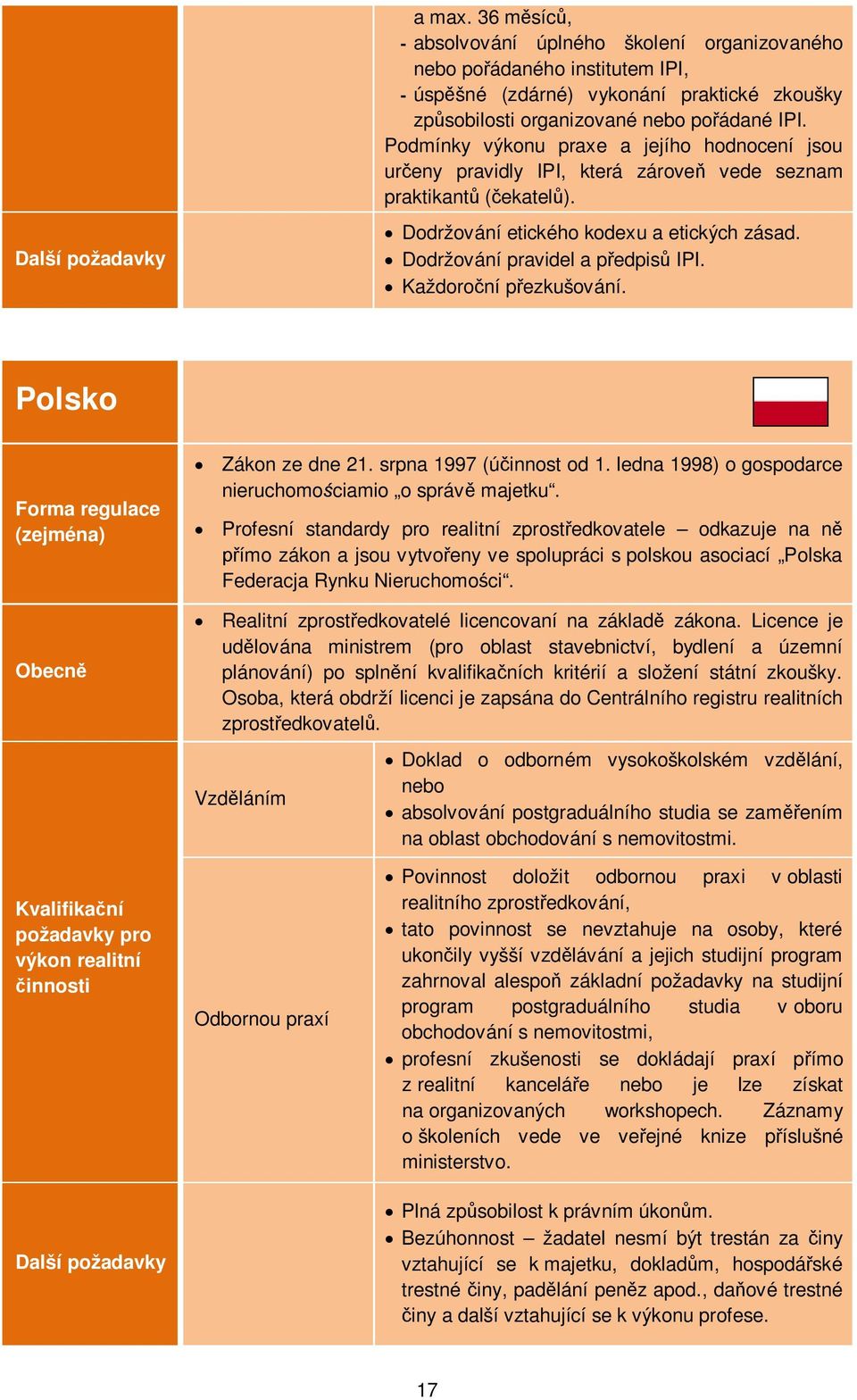 Dodržování pravidel a předpisů IPI. Každoroční přezkušování. Polsko Forma regulace (zejména) Obecně Zákon ze dne 21. srpna 1997 (účinnost od 1.