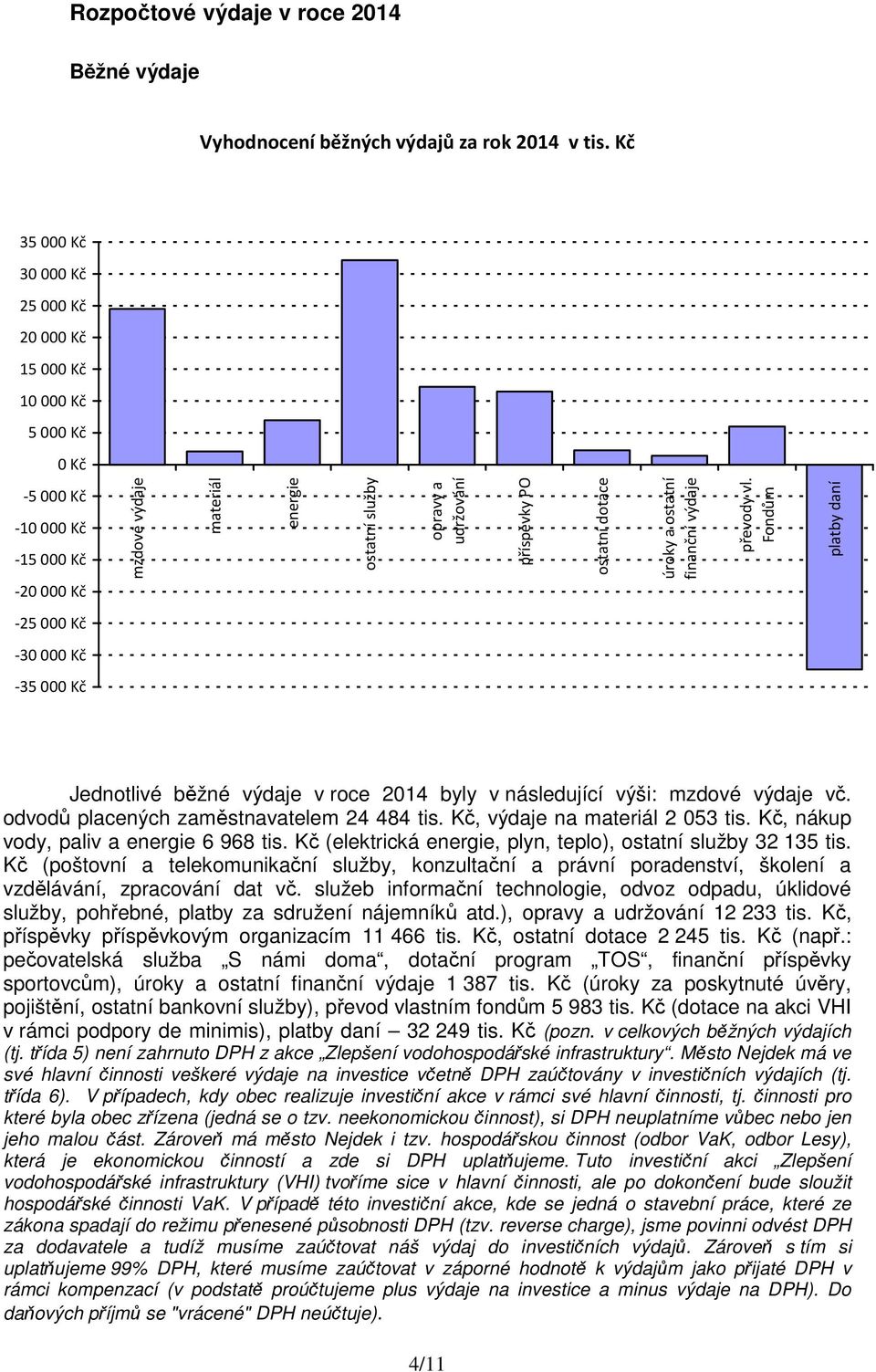 ostatní dotace úroky a ostatní finanční výdaje převody vl. Fondům platby daní -25 000 Kč -30 000 Kč -35 000 Kč Jednotlivé běžné výdaje v roce 2014 byly v následující výši: mzdové výdaje vč.