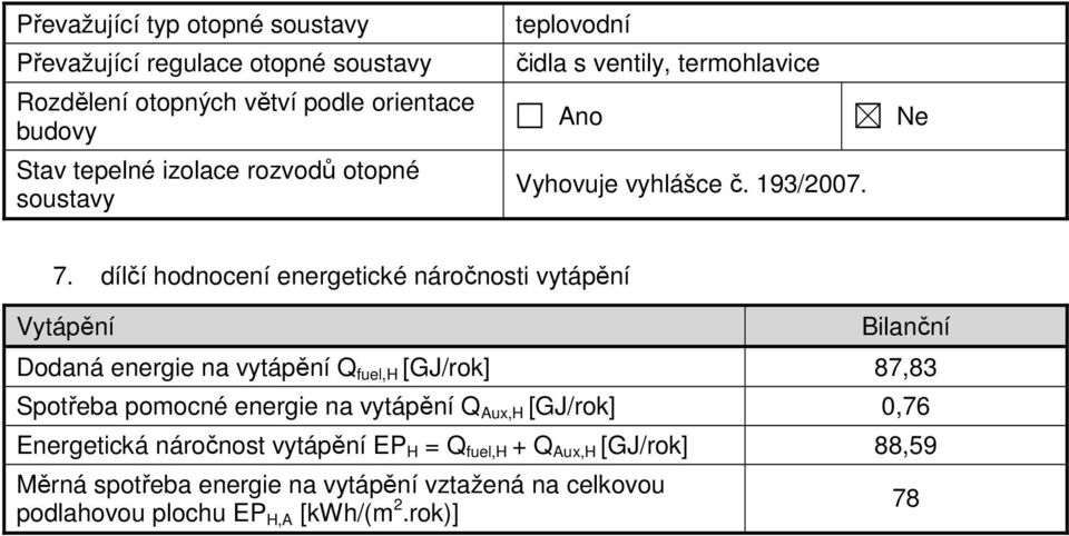 dílčí hodnocení energetické náročnosti vytápění Vytápění Bilanční Dodaná energie na vytápění Q fuel,h [GJ/rok] 87,83 Spotřeba pomocné energie na