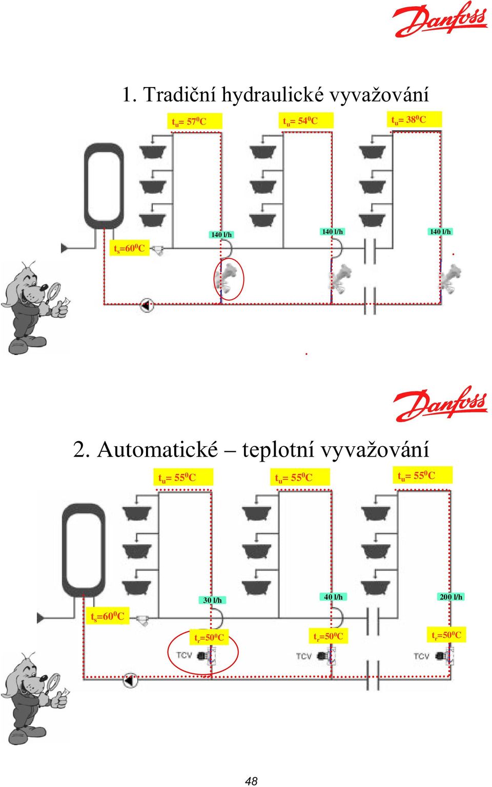 Automatické teplotní vyvažování t t u = 55 0 u = 55 0 C t u =