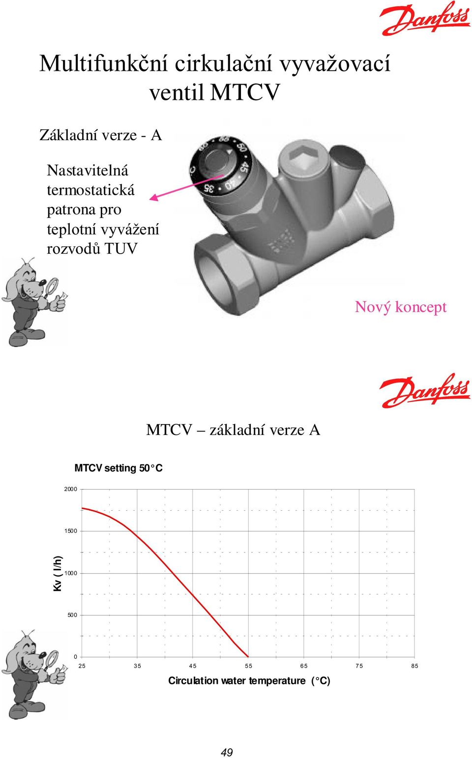 Nový koncept MTCV základní verze A MTCV setting 50 C 2000 1500 Kv (