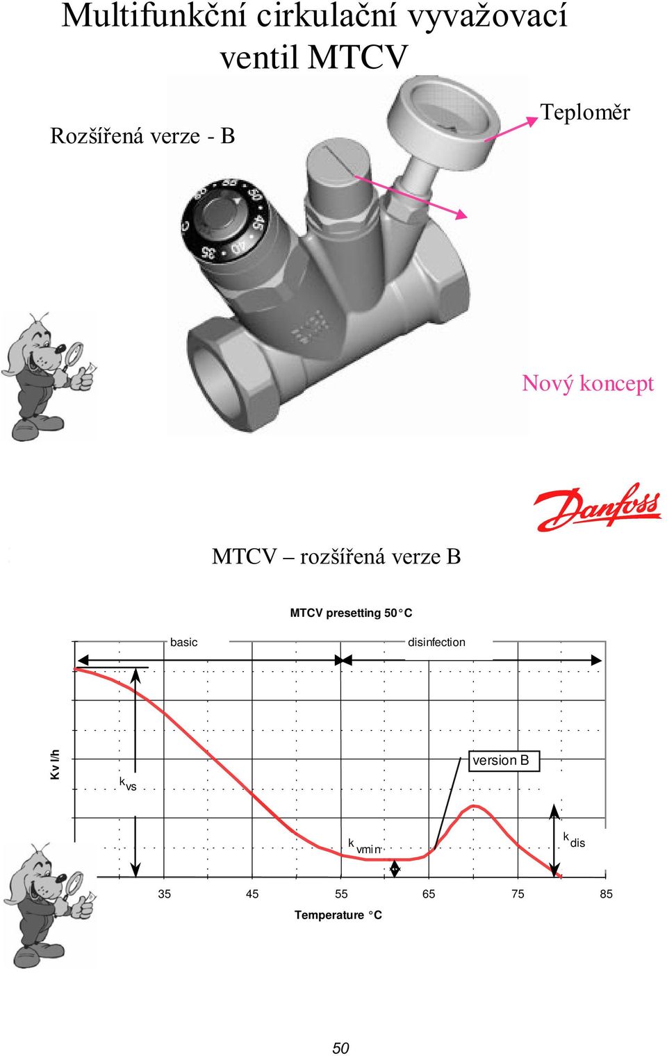 Temperature characteristics MTCV rozšíøená verze B MTCV presetting 50 C