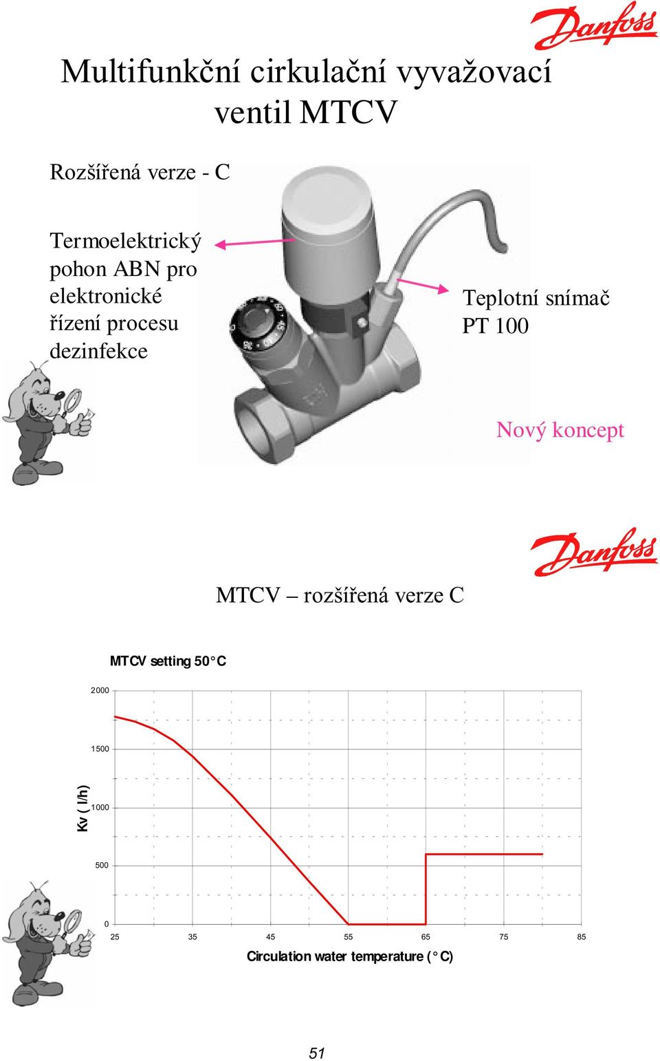 Teplotní snímaè PT 100 Nový koncept MTCV rozšíøená verze C MTCV setting 50