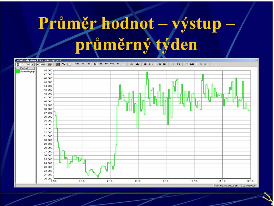 výstup