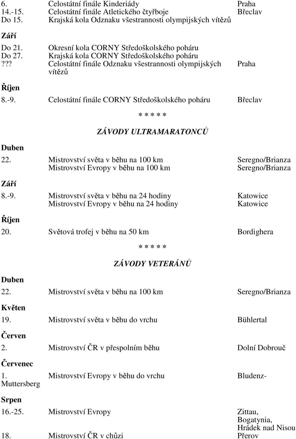 Celostátní finále CORNY Středoškolského poháru Břeclav Duben * * * * * ZÁVODY ULTRAMARATONCŮ 22.