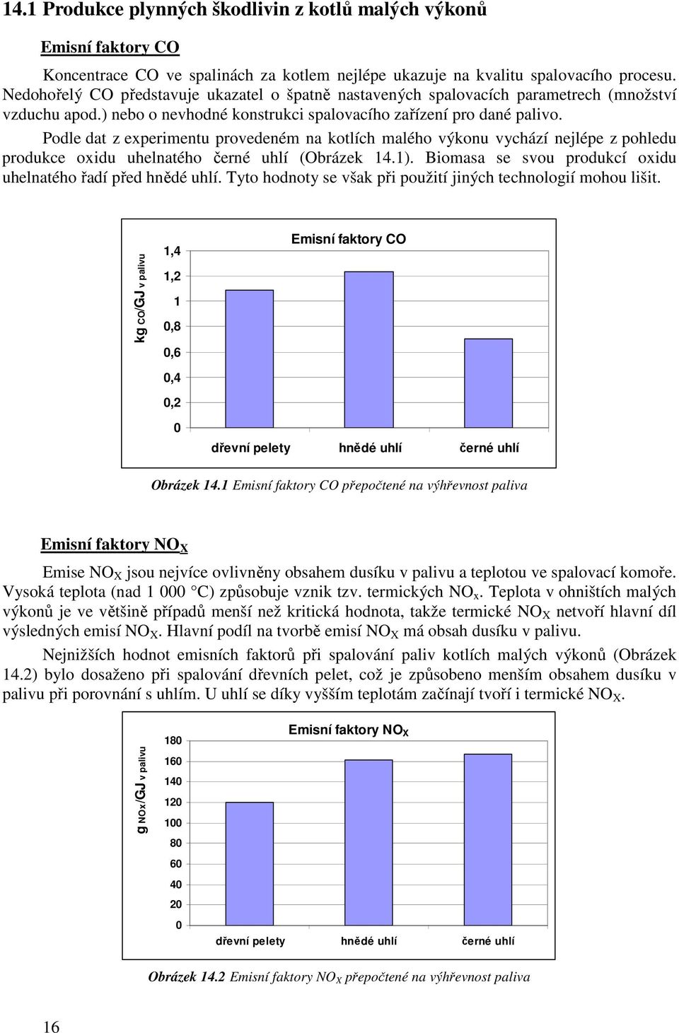 Podle dat z experimentu provedeném na kotlích malého výkonu vychází nejlépe z pohledu produkce oxidu uhelnatého černé uhlí (Obrázek 14.1).