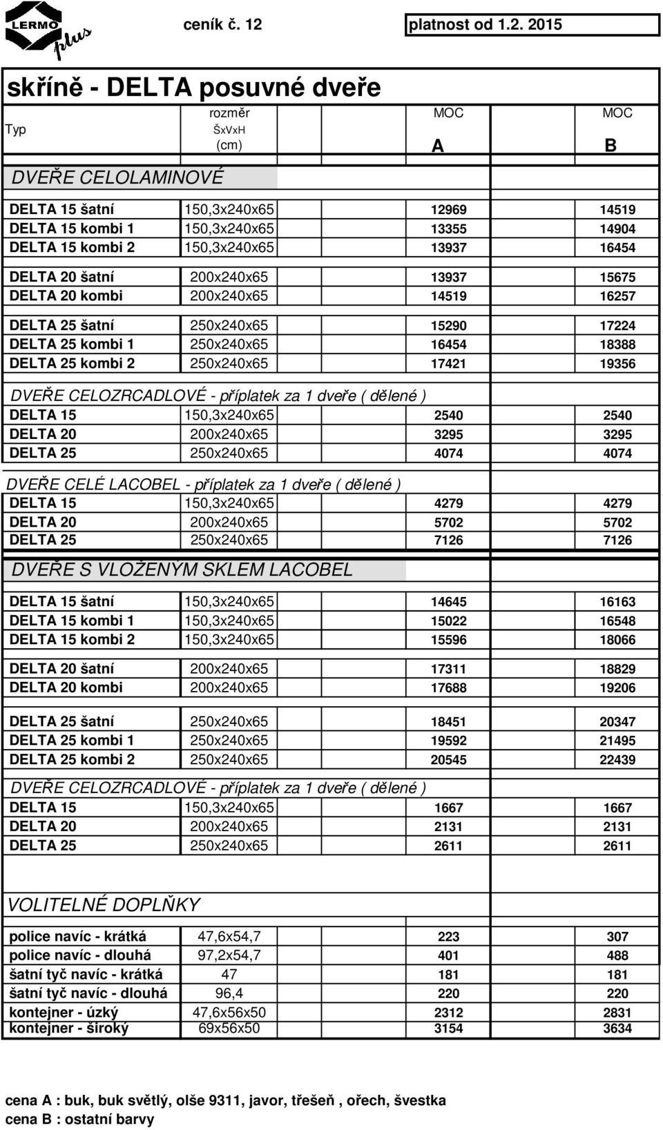 2015 skříně - DELTA posuvné dveře rozměr MOC MOC Typ DVEŘE CELOLAMINOVÉ ŠxVxH (cm) DELTA 15 šatní 150,3x240x65 12969 14519 DELTA 15 kombi 1 150,3x240x65 13355 14904 DELTA 15 kombi 2 150,3x240x65