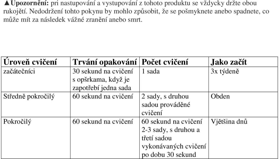 Úroveň cvičení Trvání opakování Počet cvičení Jako začít začátečníci 30 sekund na cvičení 1 sada 3x týdeně s opšrkama, když je zapotřebí jedna