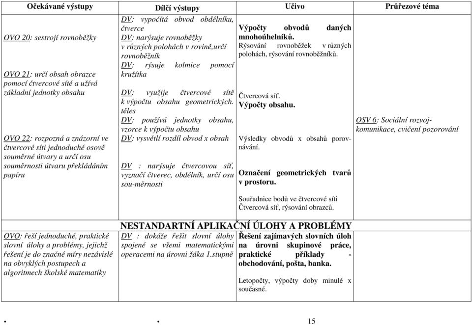 rovnoběžník DV: rýsuje kolmice pomocí kružítka DV: využije čtvercové sítě k výpočtu obsahu geometrických.