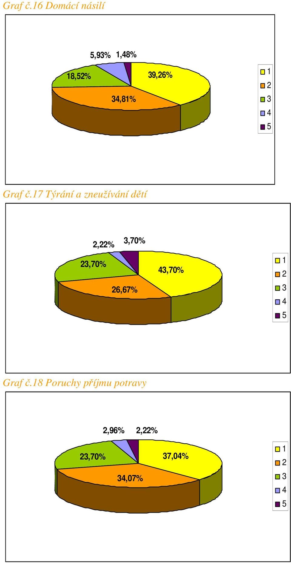 Týrání a zneužívání dětí,%,70%,70%