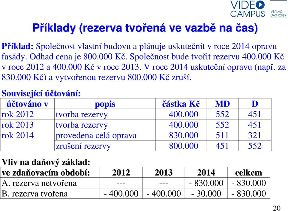 Související účtování: účtováno v popis částka Kč MD D rok 2012 tvorba rezervy 400.000 552 451 rok 2013 tvorba rezervy 400.000 552 451 rok 2014 provedena celá oprava 830.